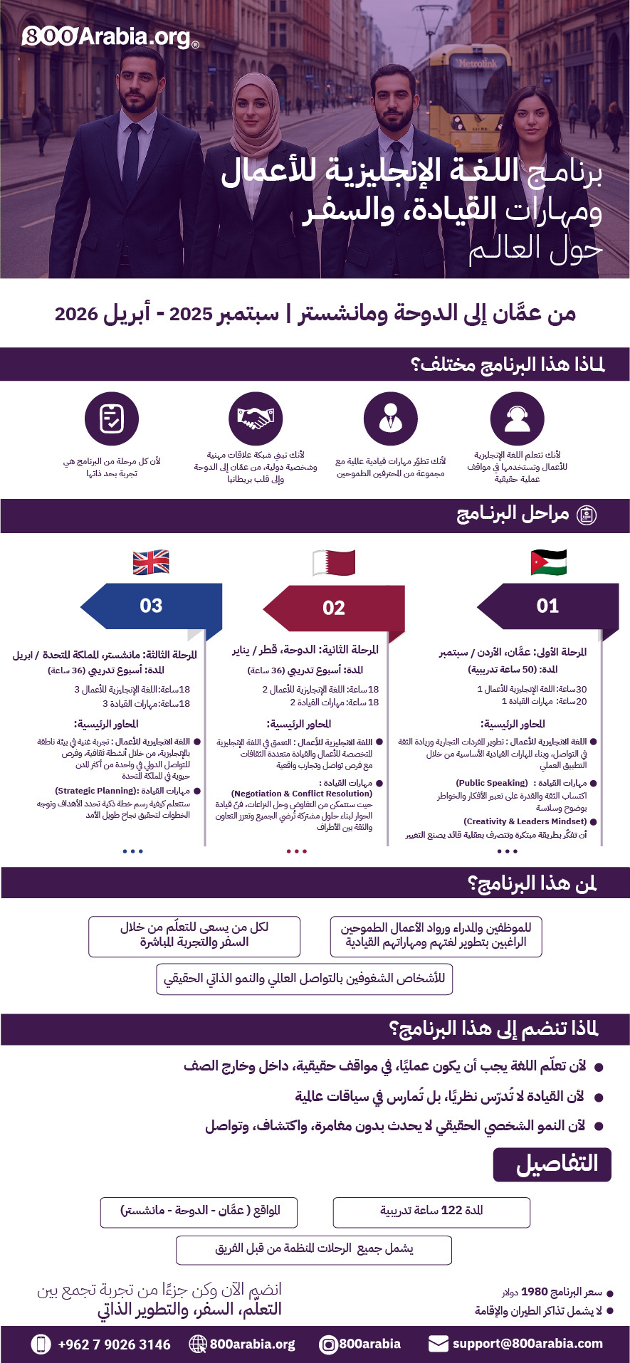 Business English, Leadership Skills, and Global Travel Program